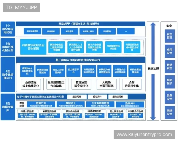 基于数据驱动的现代体育技术动作分析与训练优化路径研究